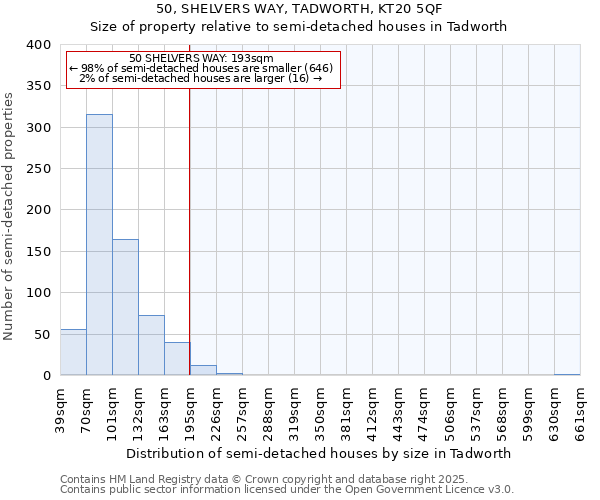 50, SHELVERS WAY, TADWORTH, KT20 5QF: Size of property relative to semi-detached houses houses in Tadworth