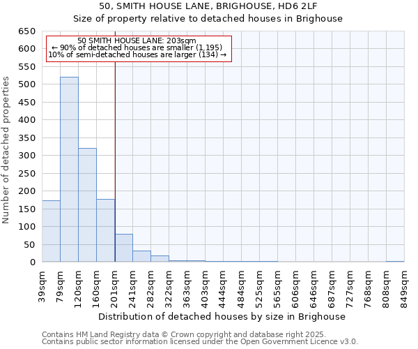 50, SMITH HOUSE LANE, BRIGHOUSE, HD6 2LF: Size of property relative to detached houses houses in Brighouse