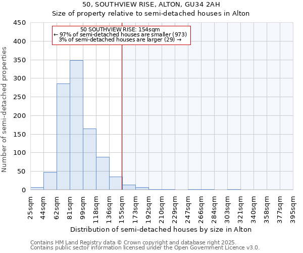 50, SOUTHVIEW RISE, ALTON, GU34 2AH: Size of property relative to semi-detached houses houses in Alton