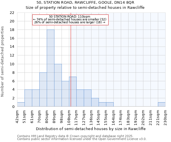 50, STATION ROAD, RAWCLIFFE, GOOLE, DN14 8QR: Size of property relative to semi-detached houses houses in Rawcliffe
