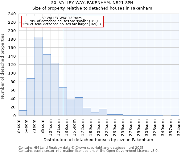 50, VALLEY WAY, FAKENHAM, NR21 8PH: Size of property relative to detached houses houses in Fakenham