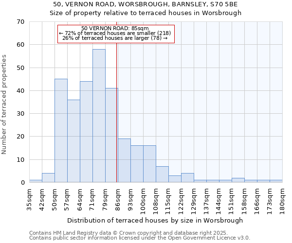 50, VERNON ROAD, WORSBROUGH, BARNSLEY, S70 5BE: Size of property relative to terraced houses houses in Worsbrough
