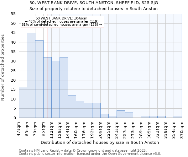 50, WEST BANK DRIVE, SOUTH ANSTON, SHEFFIELD, S25 5JG: Size of property relative to detached houses houses in South Anston