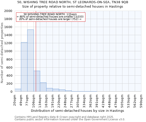 50, WISHING TREE ROAD NORTH, ST LEONARDS-ON-SEA, TN38 9QB: Size of property relative to semi-detached houses houses in Hastings