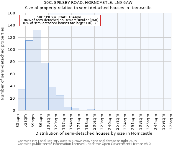 50C, SPILSBY ROAD, HORNCASTLE, LN9 6AW: Size of property relative to semi-detached houses houses in Horncastle