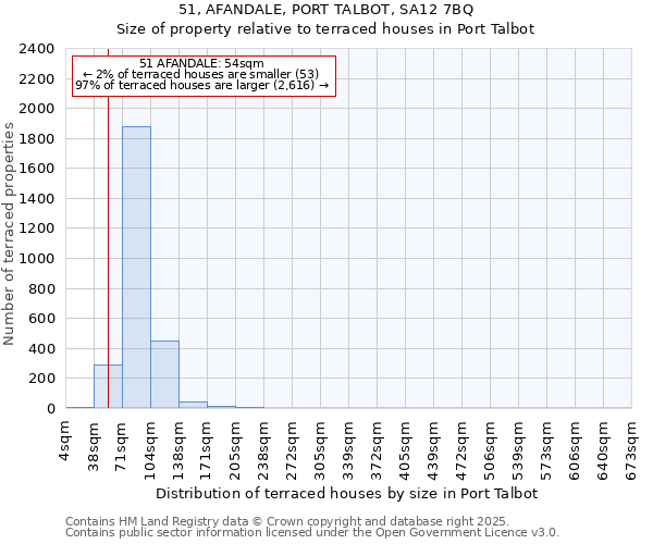 51, AFANDALE, PORT TALBOT, SA12 7BQ: Size of property relative to terraced houses houses in Port Talbot