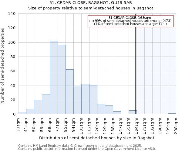51, CEDAR CLOSE, BAGSHOT, GU19 5AB: Size of property relative to semi-detached houses houses in Bagshot