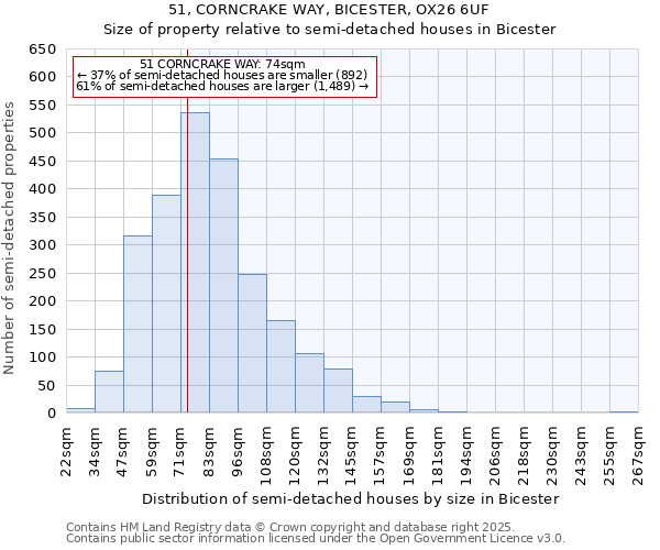51, CORNCRAKE WAY, BICESTER, OX26 6UF: Size of property relative to semi-detached houses houses in Bicester