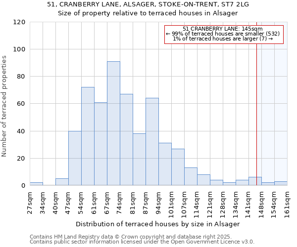 51, CRANBERRY LANE, ALSAGER, STOKE-ON-TRENT, ST7 2LG: Size of property relative to terraced houses houses in Alsager