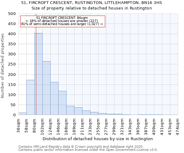 51, FIRCROFT CRESCENT, RUSTINGTON, LITTLEHAMPTON, BN16 3HS: Size of property relative to detached houses houses in Rustington