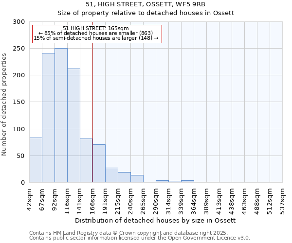 51, HIGH STREET, OSSETT, WF5 9RB: Size of property relative to detached houses houses in Ossett