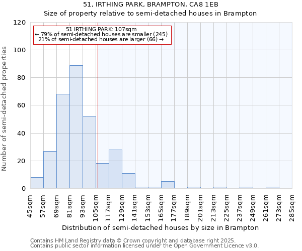 51, IRTHING PARK, BRAMPTON, CA8 1EB: Size of property relative to semi-detached houses houses in Brampton