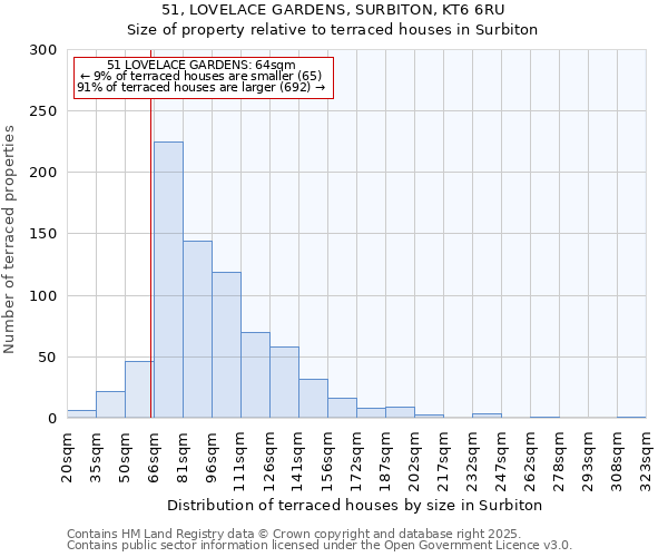 51, LOVELACE GARDENS, SURBITON, KT6 6RU: Size of property relative to terraced houses houses in Surbiton