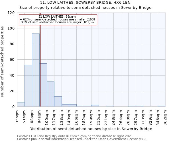 51, LOW LAITHES, SOWERBY BRIDGE, HX6 1EN: Size of property relative to semi-detached houses houses in Sowerby Bridge