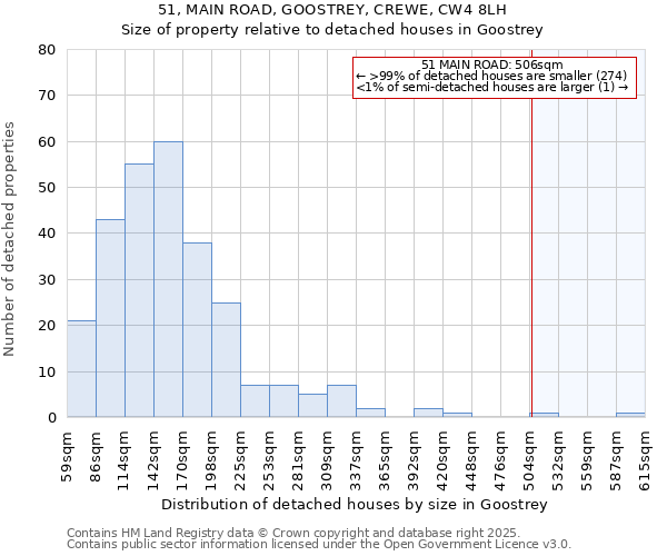 51, MAIN ROAD, GOOSTREY, CREWE, CW4 8LH: Size of property relative to detached houses houses in Goostrey