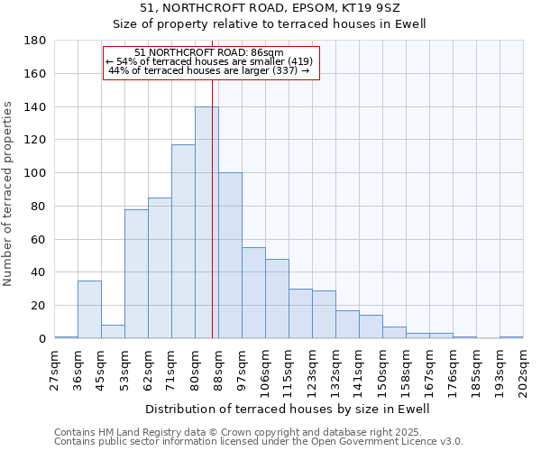 51, NORTHCROFT ROAD, EPSOM, KT19 9SZ: Size of property relative to terraced houses houses in Ewell