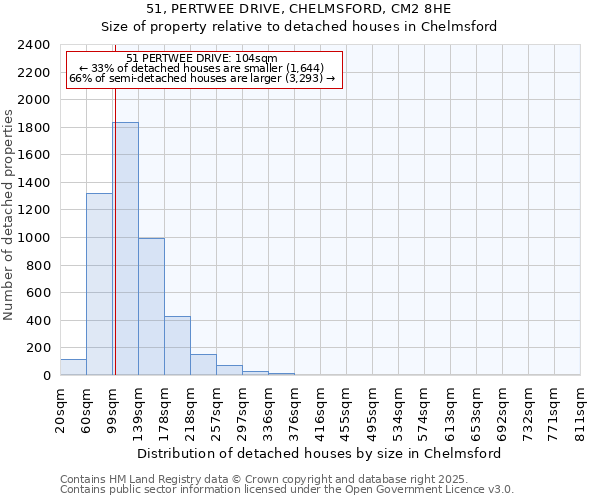 51, PERTWEE DRIVE, CHELMSFORD, CM2 8HE: Size of property relative to detached houses houses in Chelmsford