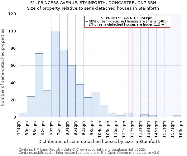 51, PRINCESS AVENUE, STAINFORTH, DONCASTER, DN7 5RN: Size of property relative to semi-detached houses houses in Stainforth