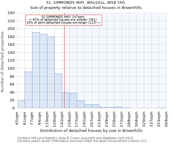 51, SIMMONDS WAY, WALSALL, WS8 7AG: Size of property relative to detached houses houses in Brownhills