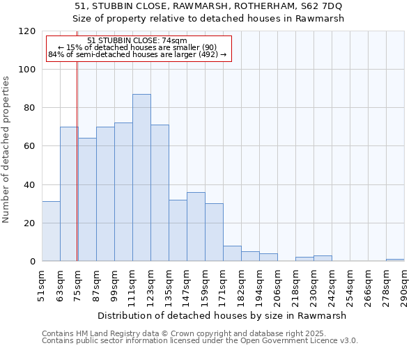 51, STUBBIN CLOSE, RAWMARSH, ROTHERHAM, S62 7DQ: Size of property relative to detached houses houses in Rawmarsh