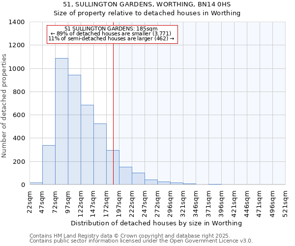 51, SULLINGTON GARDENS, WORTHING, BN14 0HS: Size of property relative to detached houses houses in Worthing