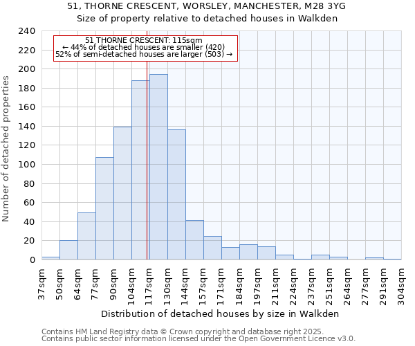 51, THORNE CRESCENT, WORSLEY, MANCHESTER, M28 3YG: Size of property relative to detached houses houses in Walkden