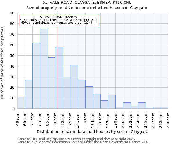 51, VALE ROAD, CLAYGATE, ESHER, KT10 0NL: Size of property relative to semi-detached houses houses in Claygate