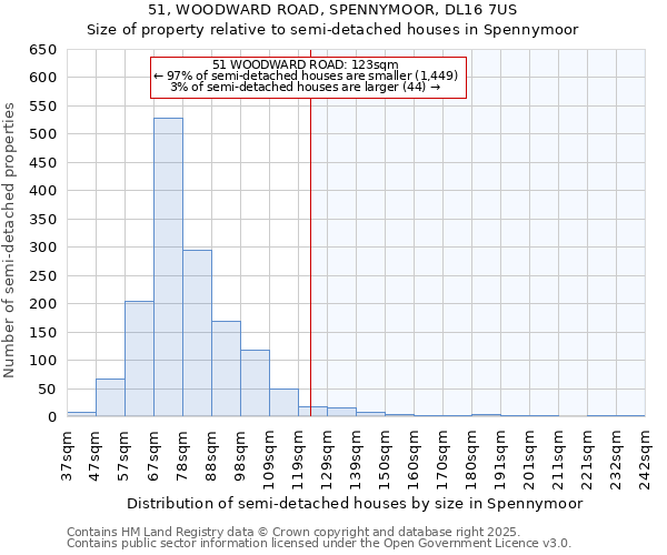 51, WOODWARD ROAD, SPENNYMOOR, DL16 7US: Size of property relative to semi-detached houses houses in Spennymoor