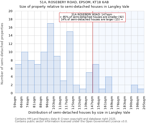 51A, ROSEBERY ROAD, EPSOM, KT18 6AB: Size of property relative to semi-detached houses houses in Langley Vale
