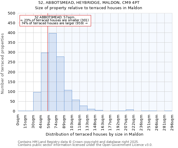 52, ABBOTSMEAD, HEYBRIDGE, MALDON, CM9 4PT: Size of property relative to terraced houses houses in Maldon