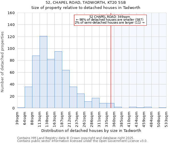 52, CHAPEL ROAD, TADWORTH, KT20 5SB: Size of property relative to detached houses houses in Tadworth