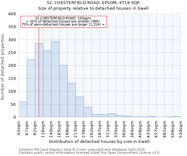 52, CHESTERFIELD ROAD, EPSOM, KT19 9QP: Size of property relative to detached houses houses in Ewell