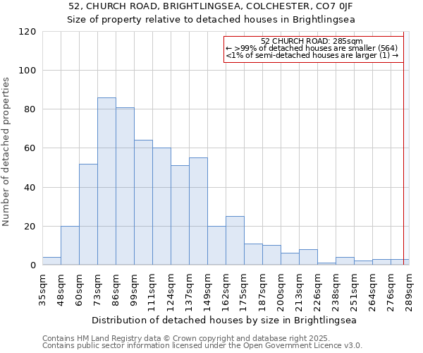 52, CHURCH ROAD, BRIGHTLINGSEA, COLCHESTER, CO7 0JF: Size of property relative to detached houses houses in Brightlingsea