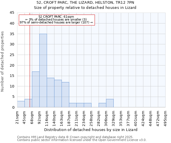 52, CROFT PARC, THE LIZARD, HELSTON, TR12 7PN: Size of property relative to detached houses houses in Lizard