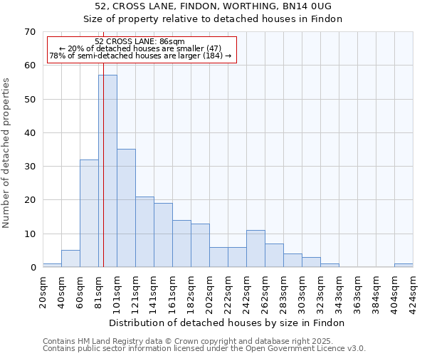 52, CROSS LANE, FINDON, WORTHING, BN14 0UG: Size of property relative to detached houses houses in Findon