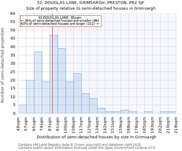 52, DOUGLAS LANE, GRIMSARGH, PRESTON, PR2 5JF: Size of property relative to semi-detached houses houses in Grimsargh