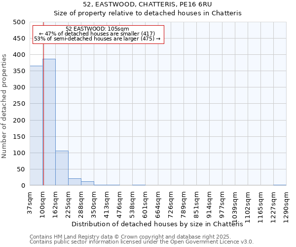 52, EASTWOOD, CHATTERIS, PE16 6RU: Size of property relative to detached houses houses in Chatteris