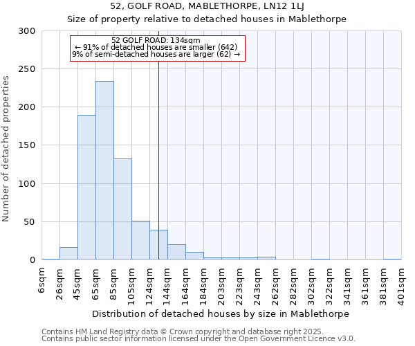 52, GOLF ROAD, MABLETHORPE, LN12 1LJ: Size of property relative to detached houses houses in Mablethorpe