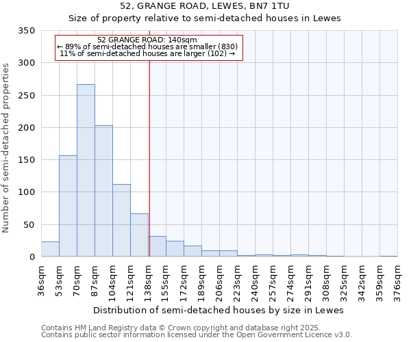 52, GRANGE ROAD, LEWES, BN7 1TU: Size of property relative to semi-detached houses houses in Lewes