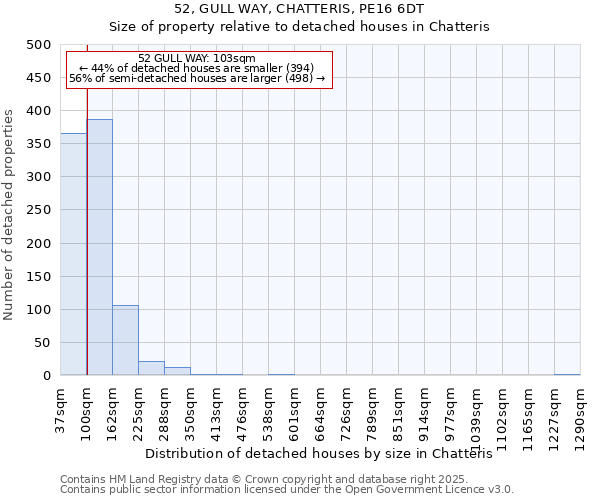 52, GULL WAY, CHATTERIS, PE16 6DT: Size of property relative to detached houses houses in Chatteris
