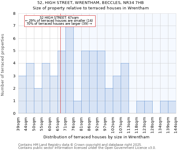 52, HIGH STREET, WRENTHAM, BECCLES, NR34 7HB: Size of property relative to terraced houses houses in Wrentham