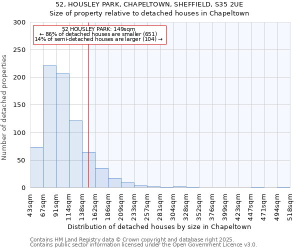 52, HOUSLEY PARK, CHAPELTOWN, SHEFFIELD, S35 2UE: Size of property relative to detached houses houses in Chapeltown