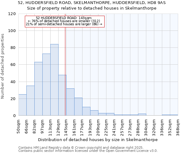 52, HUDDERSFIELD ROAD, SKELMANTHORPE, HUDDERSFIELD, HD8 9AS: Size of property relative to detached houses houses in Skelmanthorpe