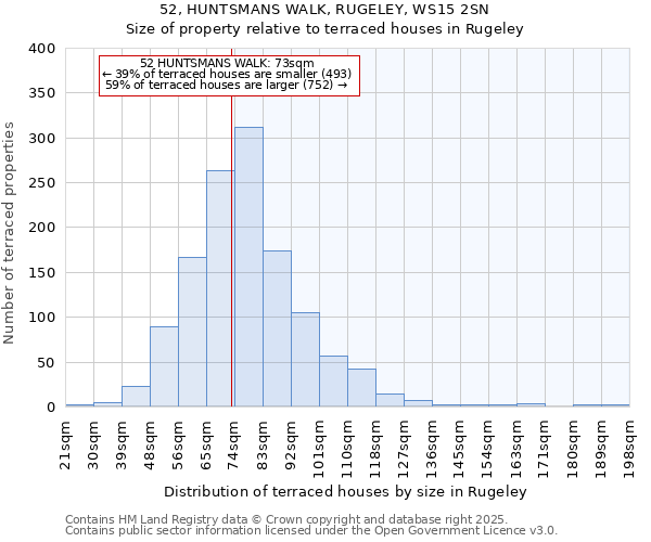52, HUNTSMANS WALK, RUGELEY, WS15 2SN: Size of property relative to terraced houses houses in Rugeley