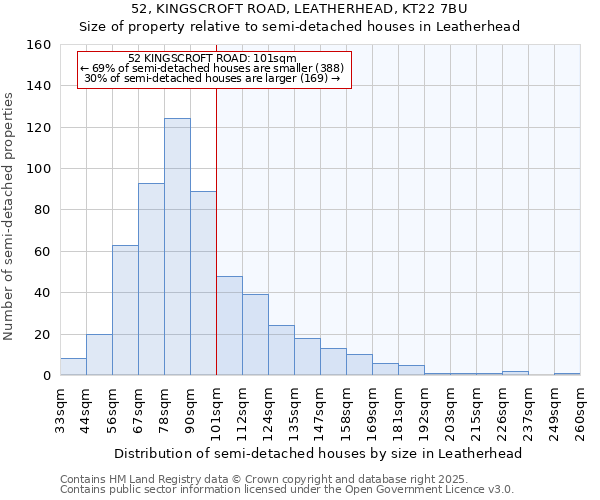 52, KINGSCROFT ROAD, LEATHERHEAD, KT22 7BU: Size of property relative to semi-detached houses houses in Leatherhead