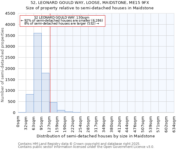 52, LEONARD GOULD WAY, LOOSE, MAIDSTONE, ME15 9FX: Size of property relative to semi-detached houses houses in Maidstone