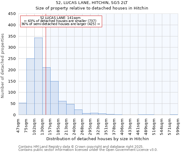 52, LUCAS LANE, HITCHIN, SG5 2LT: Size of property relative to detached houses houses in Hitchin