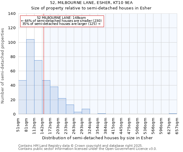 52, MILBOURNE LANE, ESHER, KT10 9EA: Size of property relative to semi-detached houses houses in Esher