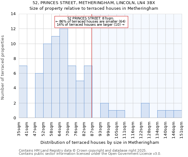 52, PRINCES STREET, METHERINGHAM, LINCOLN, LN4 3BX: Size of property relative to terraced houses houses in Metheringham