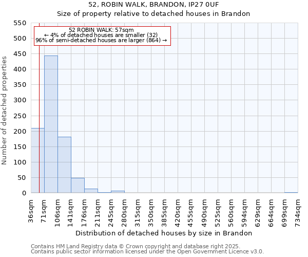 52, ROBIN WALK, BRANDON, IP27 0UF: Size of property relative to detached houses houses in Brandon